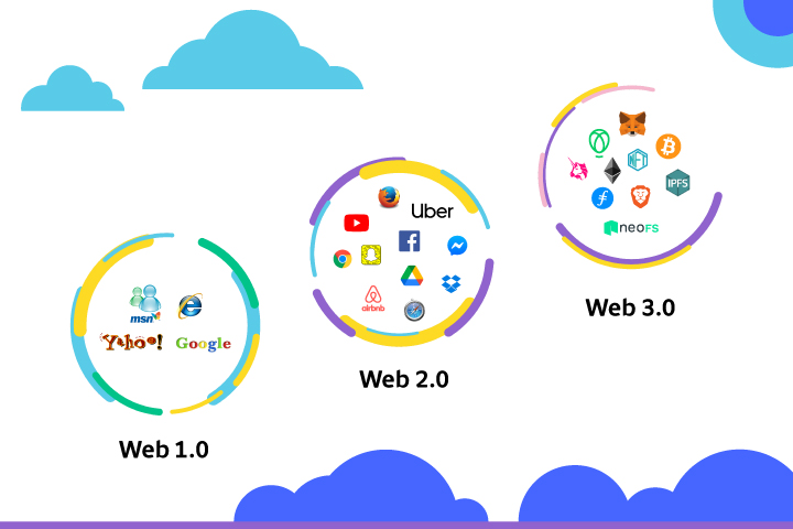 web 3.0 ejemplos