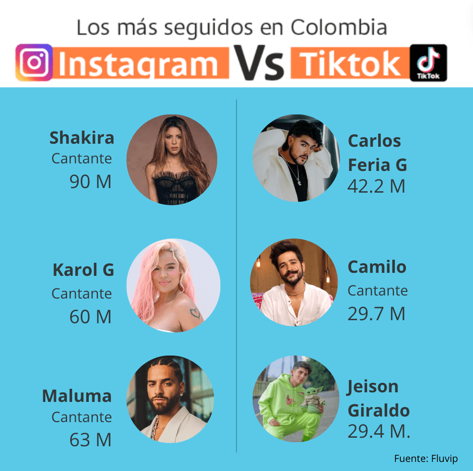 Influencers_Colombia